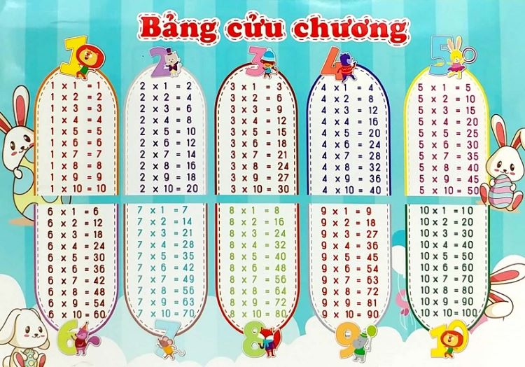 Bảng Cửu Chương Nhân- Chia Cho Học Sinh Tiểu Học - NIKKO